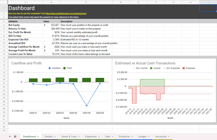 Real Estate Google Sheets Template Screenshot, "Dashboard" tab.