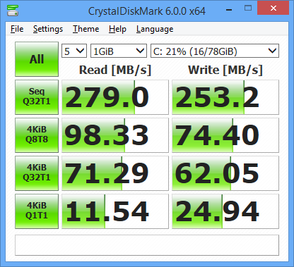 The post-upgrade measurements are far better for all file sizes.