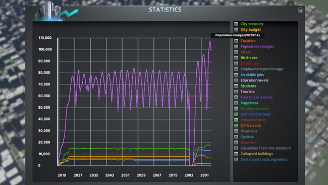 General population statistics showing a wavy curve.